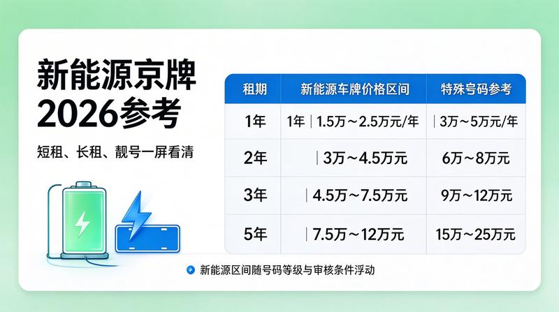 团队签署合同